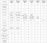 党的二十大明白提出鞭策高端化、智能化、绿色