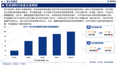 演讲预测区间为